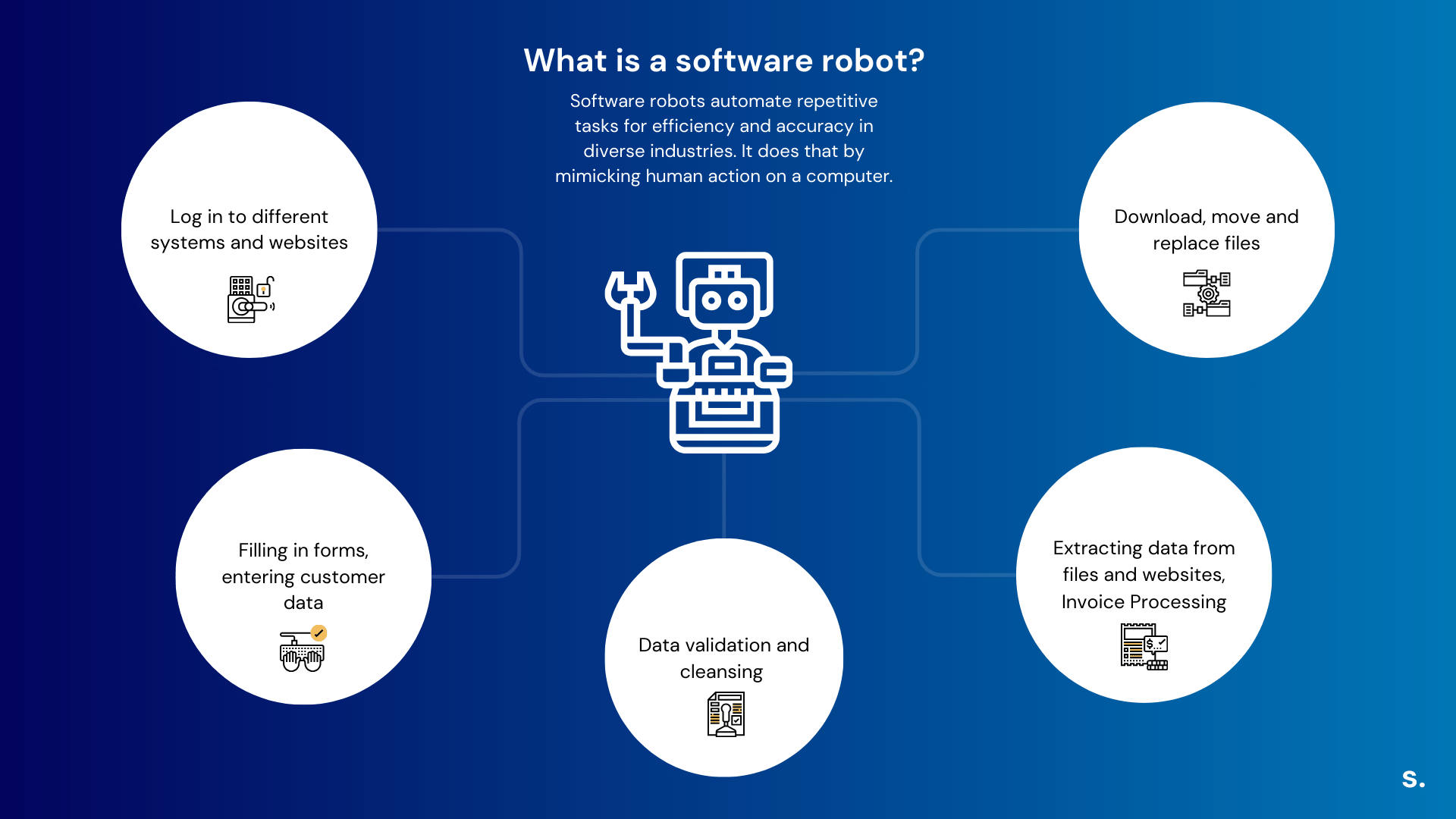 software-robot