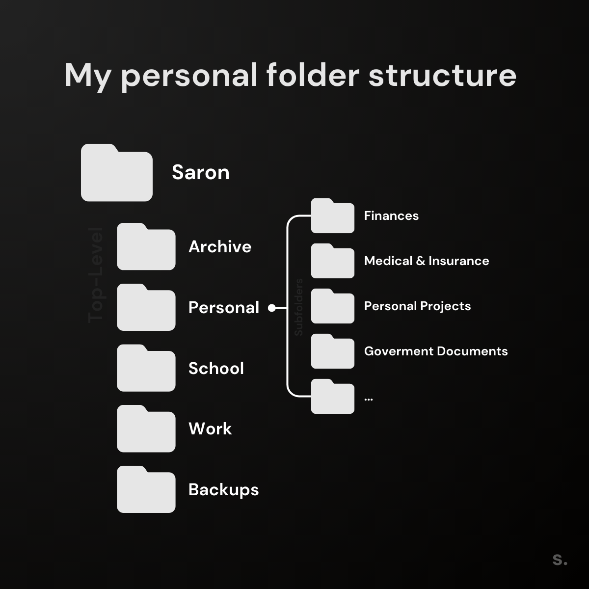 folder-structure