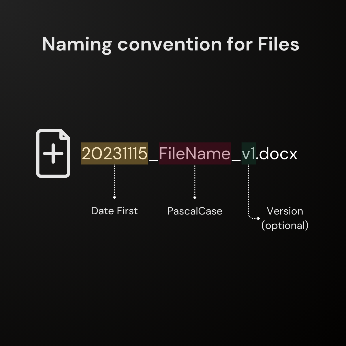 naming-convention-for-files
